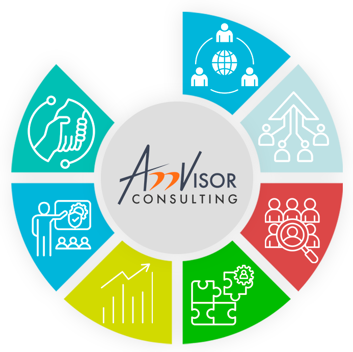 Diagrama de Serviços e Soluções