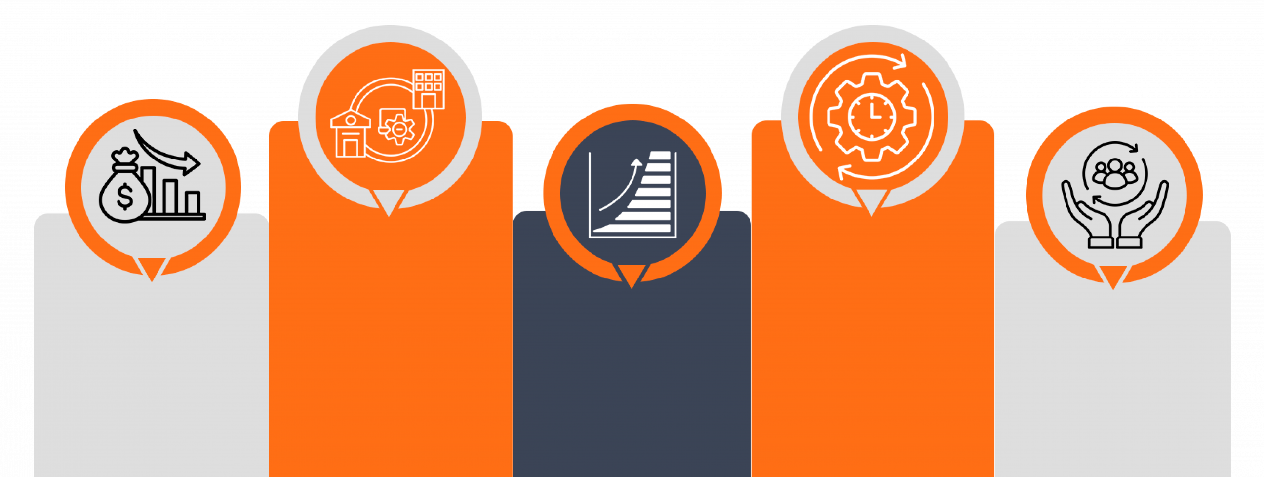 Diagrama de Serviços e Soluções